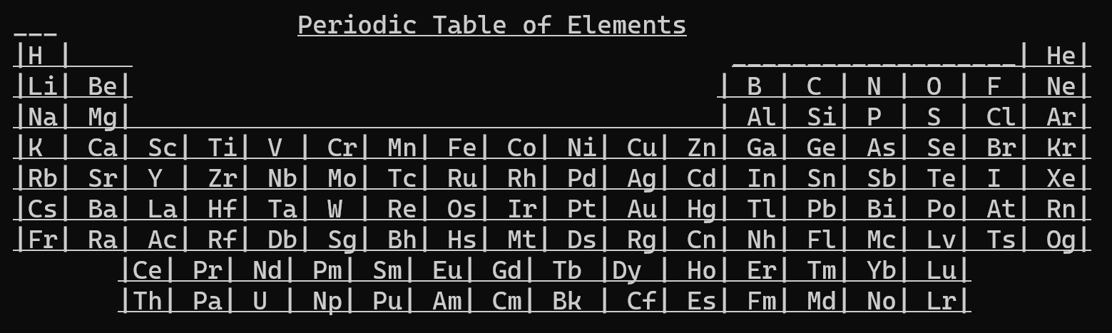 GitHub - sankeer28/Periodic-Table: A simple python based period table ...