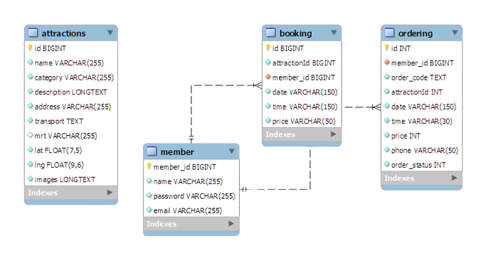 GitHub - GemaLuo/taipei-day-trip: Taipei-Day-Trip 台北一日遊電商專案