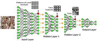 GitHub - Surbhipatil/Deep-Learning