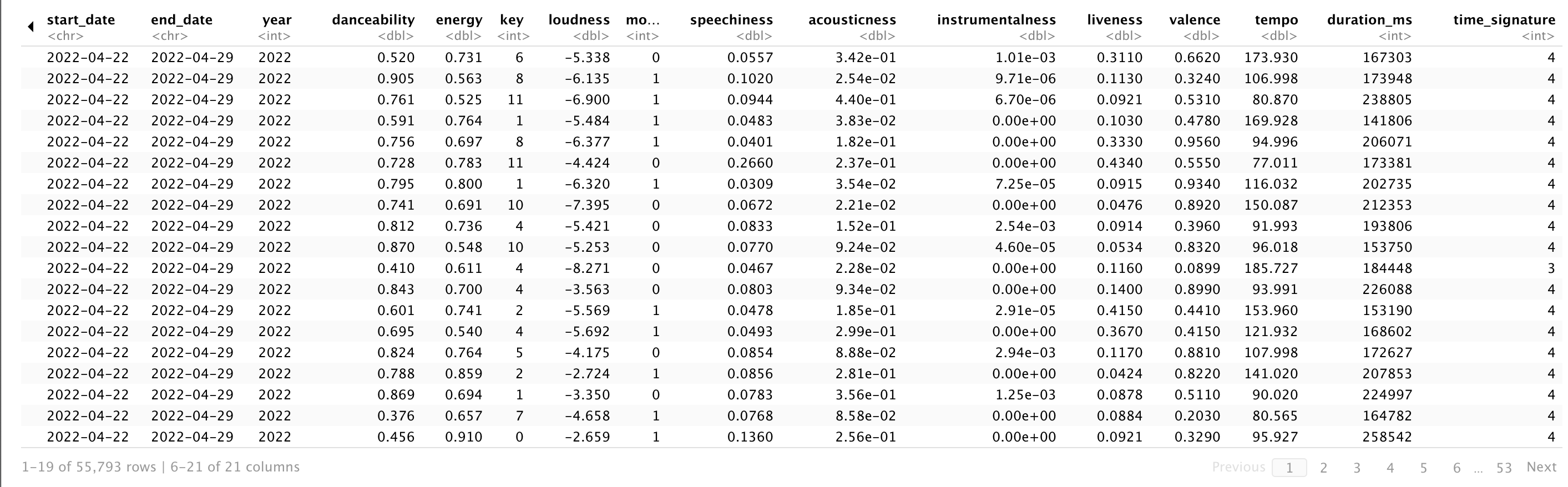 GitHub - IchhitJoshi/spotify-charts-analysis: R Project - Analyzing the ...