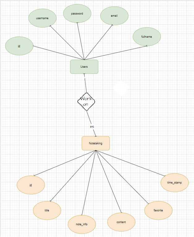 GitHub - Bean281/workflow-project: PRJ301_project