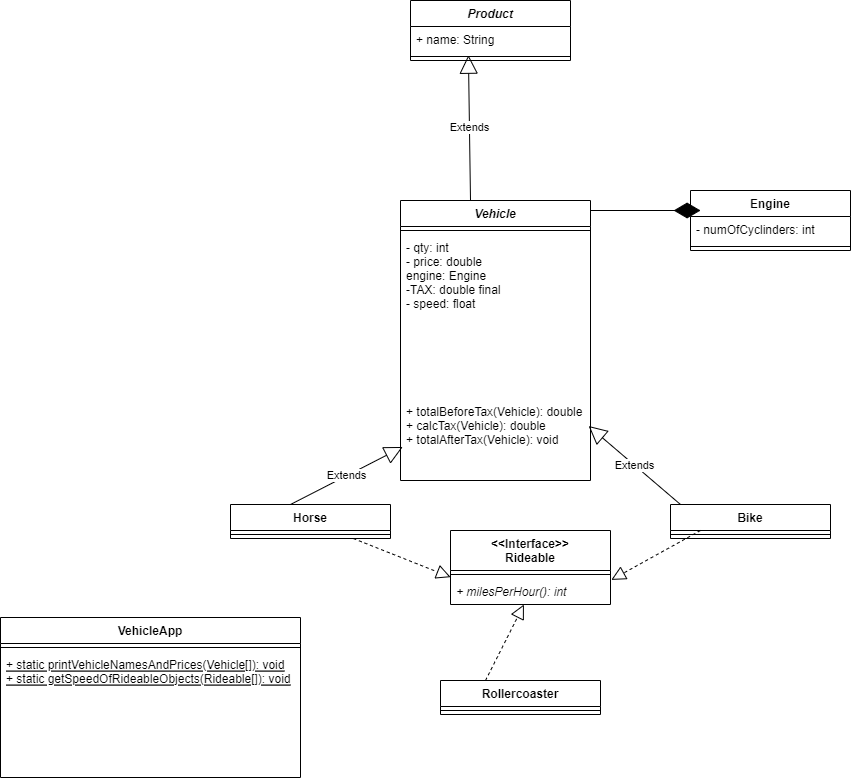 Github Dupree719 Umlvehicleapp