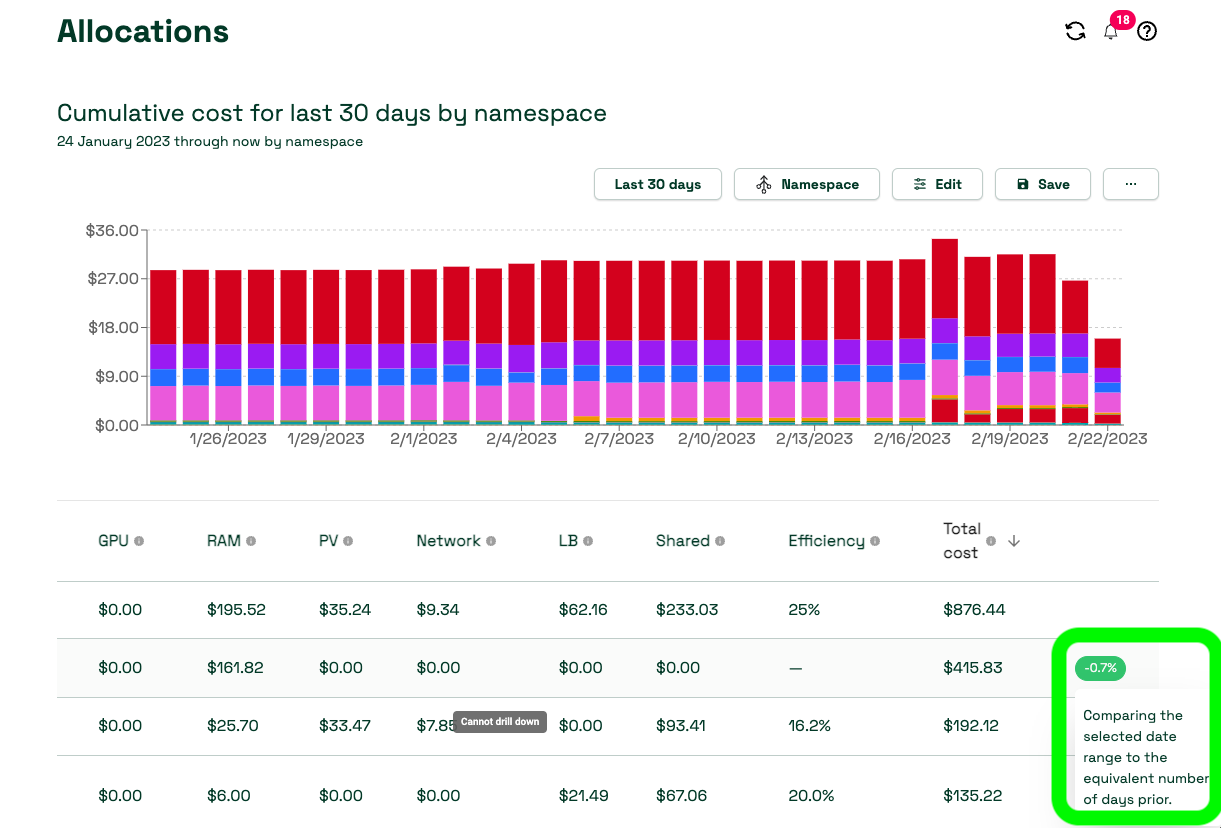Compare efficiency between two date ranges · Issue 1755 · kubecost