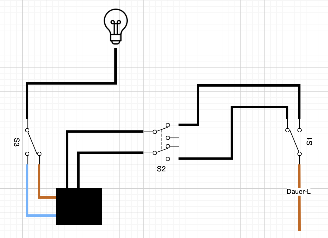 Any recommendations for a Shelly i3-like device? · Koenkk