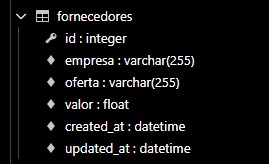 fornecedores