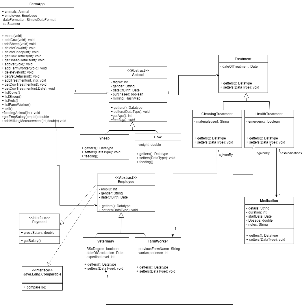 Github dumancode farmsystemmanagment
