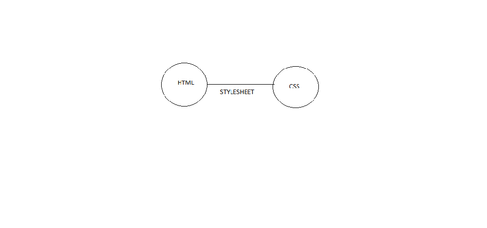 The relationship between index.html and main.css · Issue #7 ...