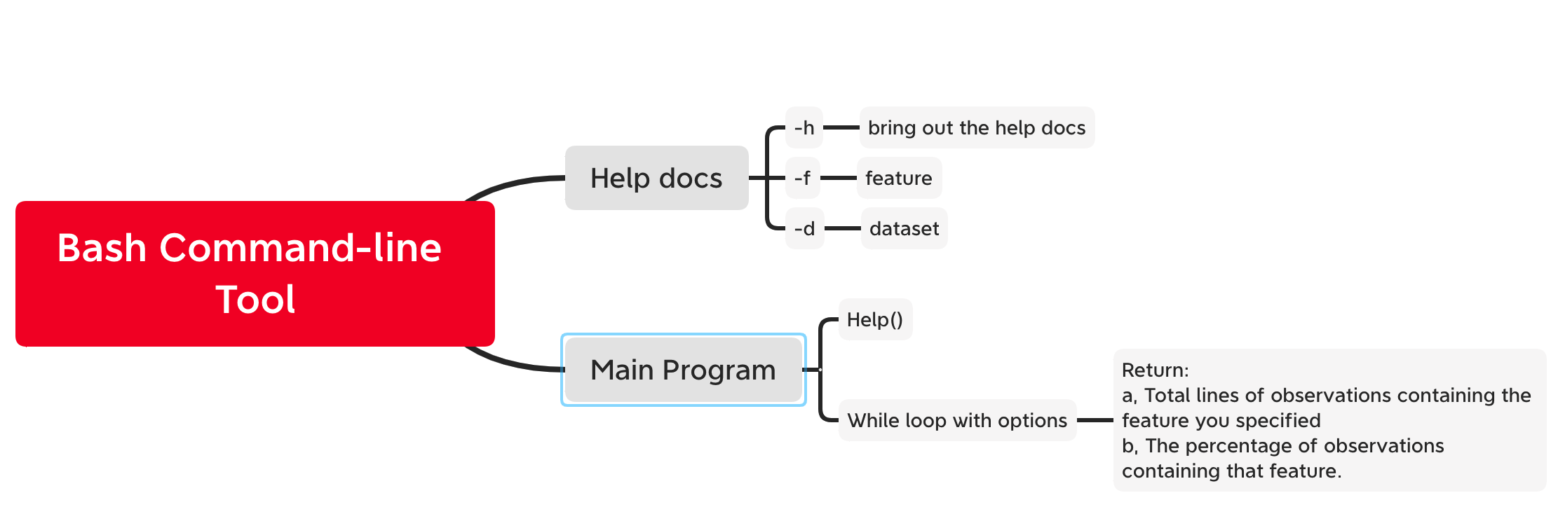 GitHub - nogibjj/project_ptrick