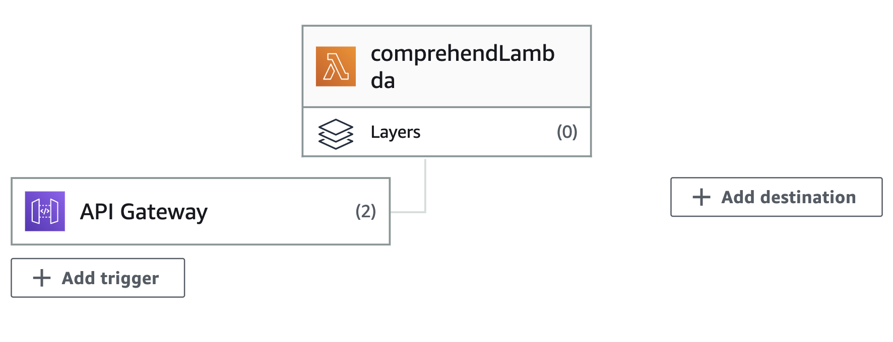 connection_lambda_APIGateway