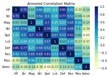 Classification Correlation Matrix Bridging the Gap Between Statistics and Gaming | Alden’s Data Science Blog
