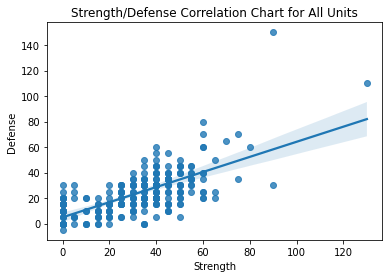 Tactic Correlation Chart Bridging the Gap Between Statistics and Gaming | Alden’s Data Science Blog