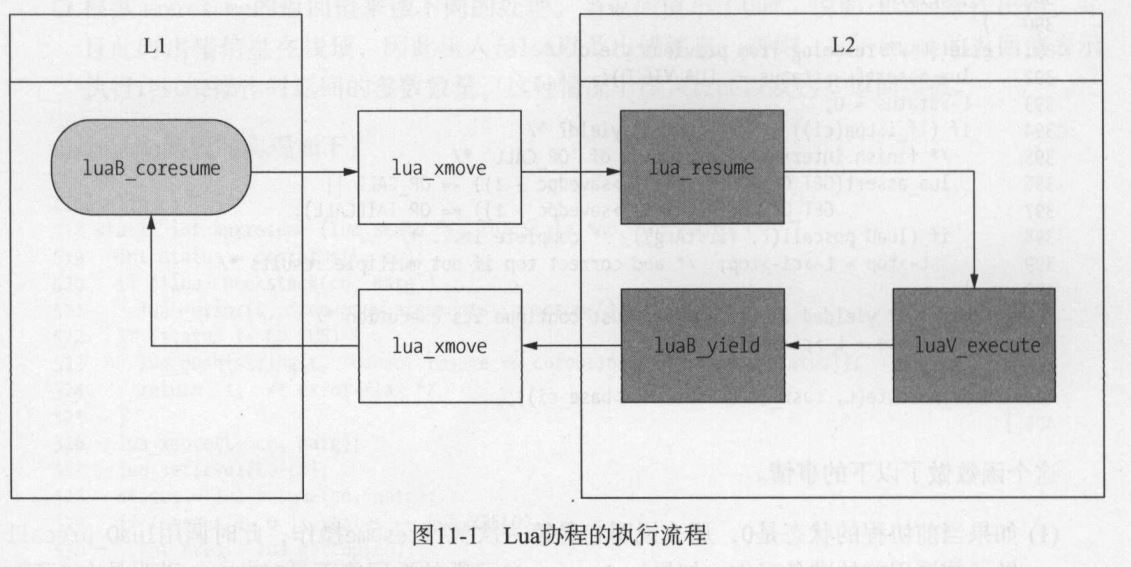 捕获