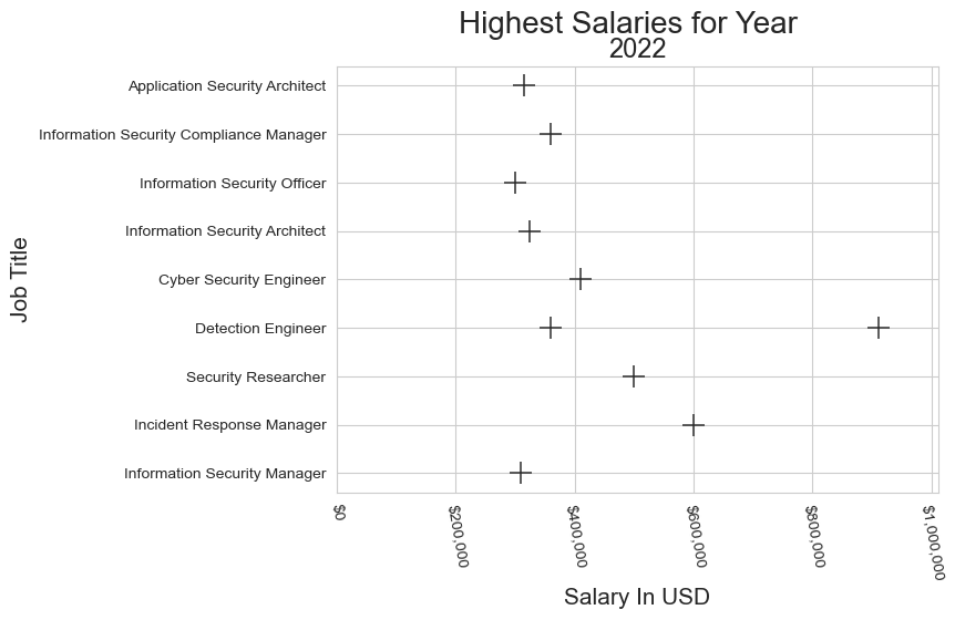 GitHub - SantosAbimaelRomero/Cyber-Security-Salaries: Salaries for ...