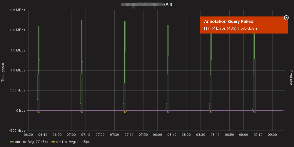 Proxy HTTP Auth headers missing when rendering PNG · Issue #10281 ...