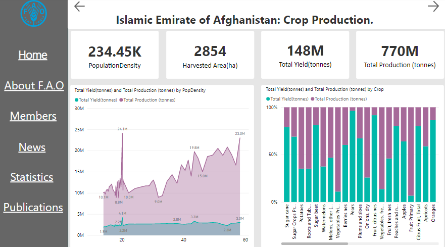 Fao Data GitHub - Uzochukwu001/An-analytical-approach-to-FAO-data: A look at the ...