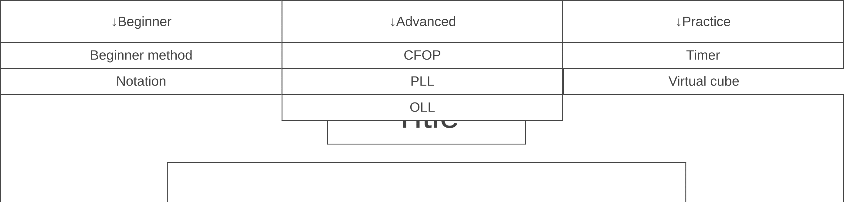 Navigation Bar Wireframe