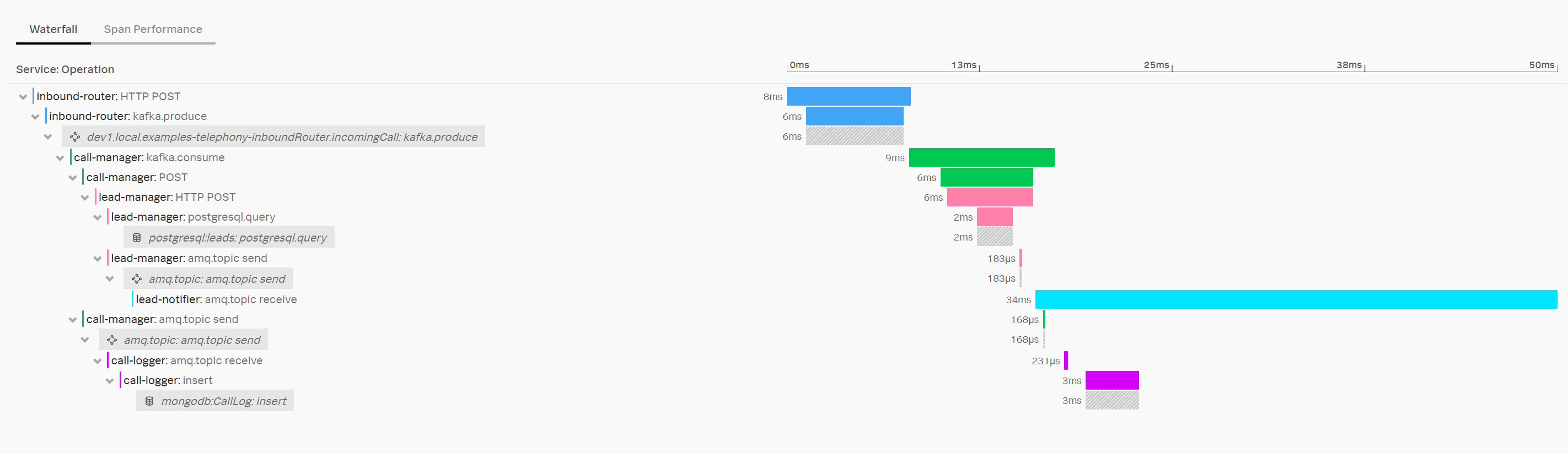 Trace breaks at message subscriber boundary · Issue 176 · · GitHub