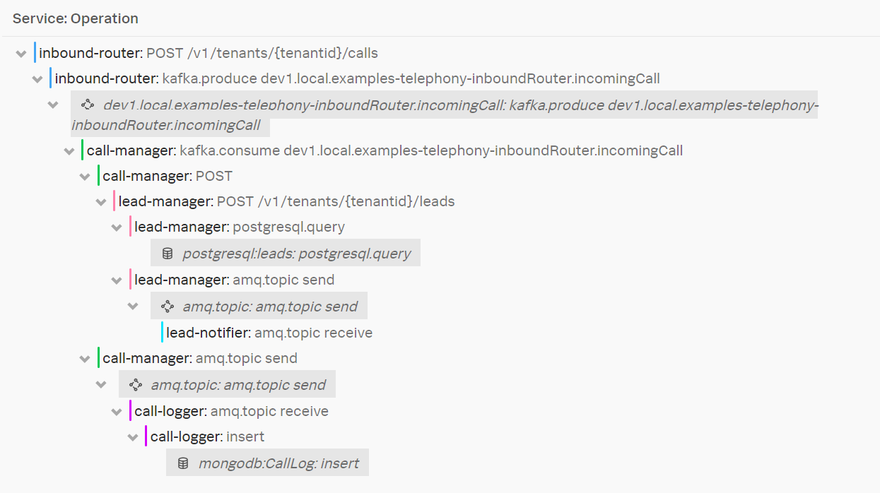Trace breaks at message subscriber boundary · Issue 176 · · GitHub