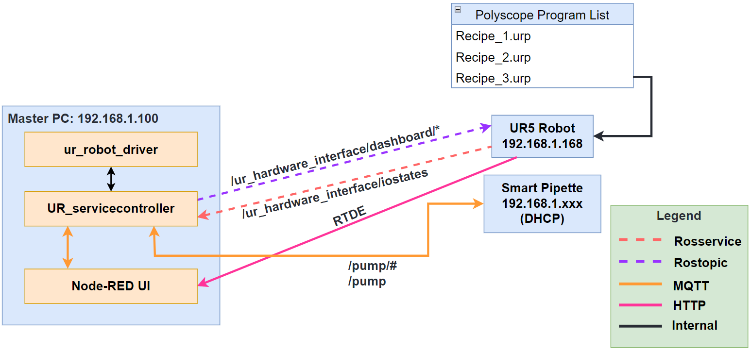 GitHub - MartinJensen37/Automated_synthesis: This repository is ...