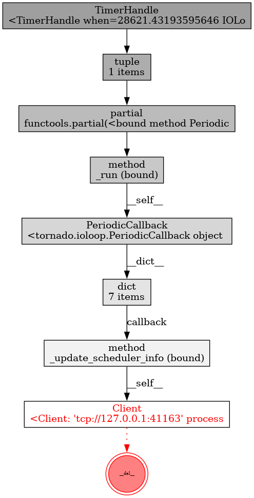 objgraph