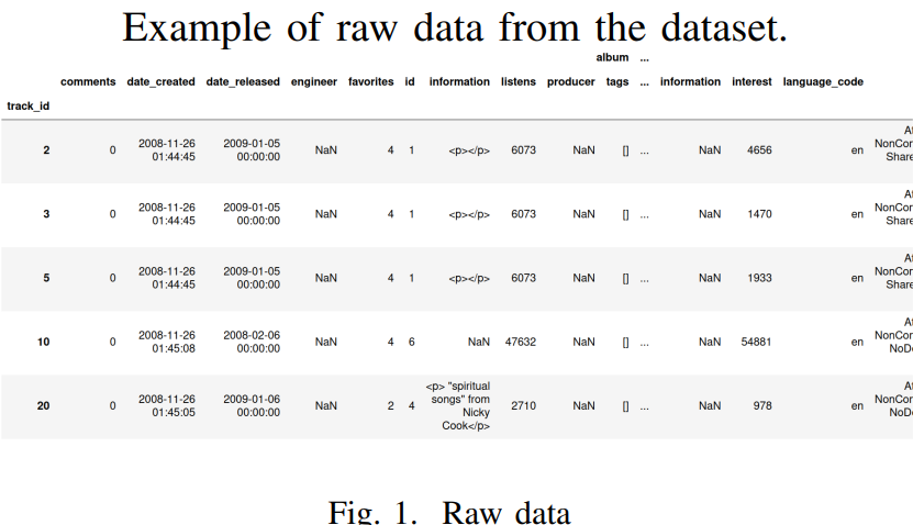 GitHub - KishanGangarama/MUSIC-GENRE-CLASSIFICATION