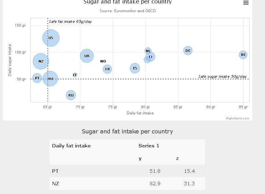 Missing table data in exportdata module for bubble charts · Issue