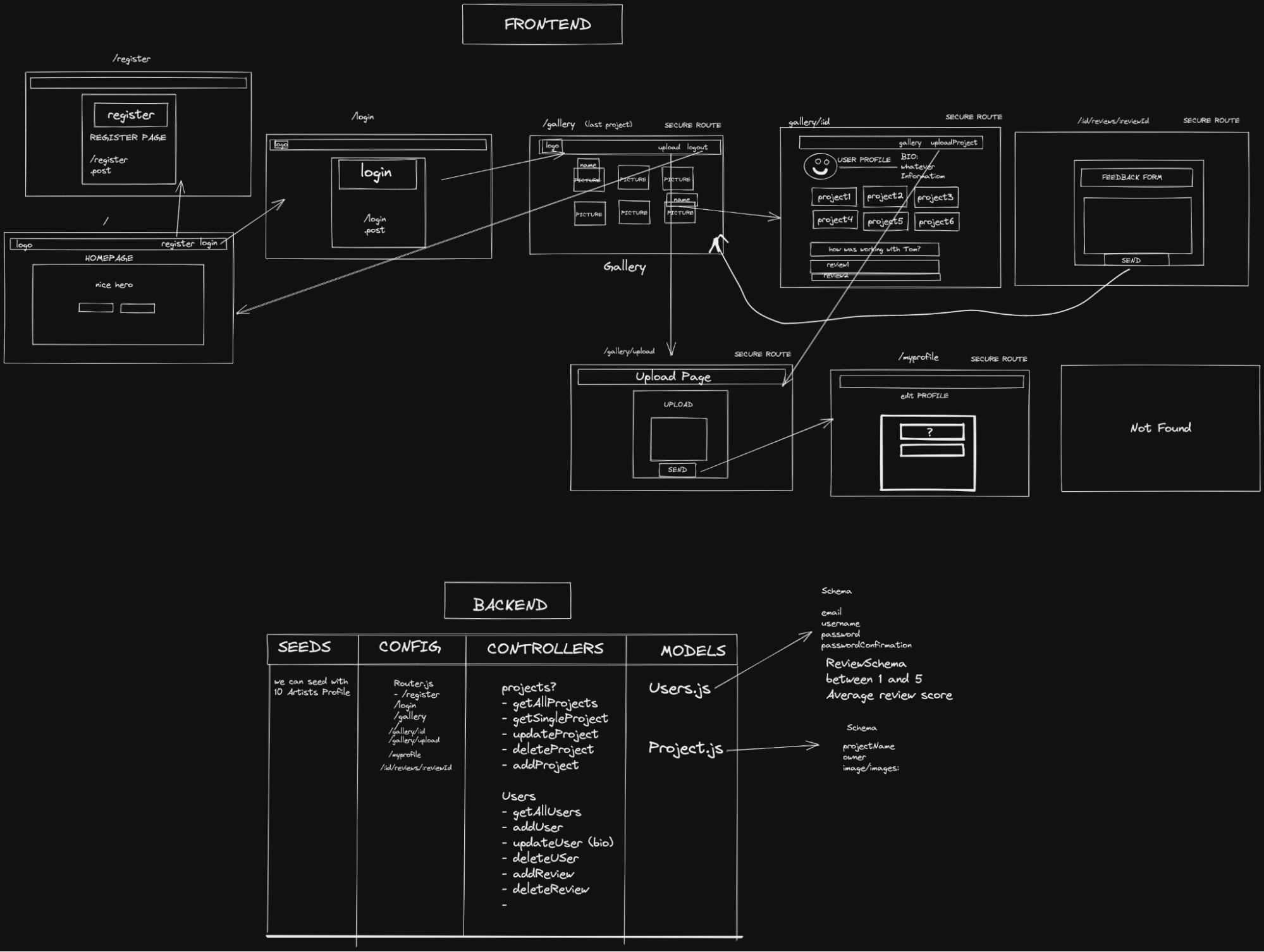 GitHub - magvarosio/AI-Art