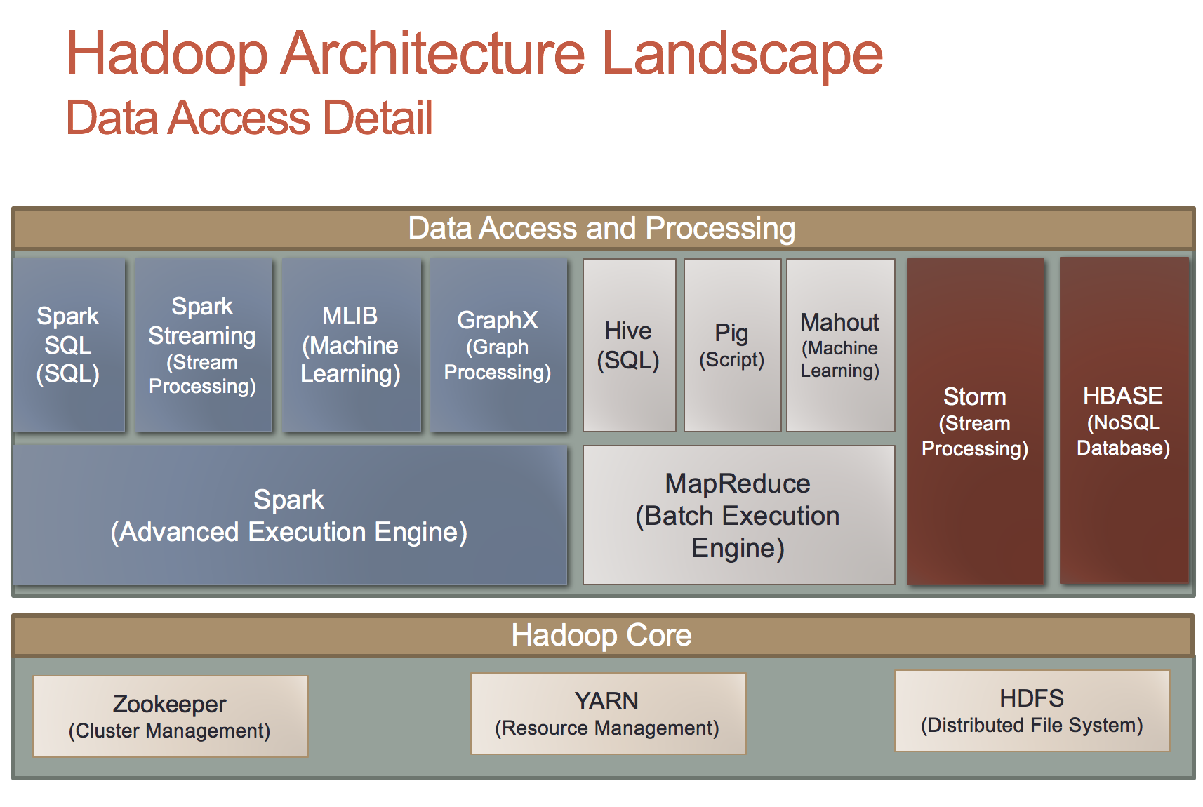 GitHub - vadymhimself/CS554: Big Data Technologies · GitHub