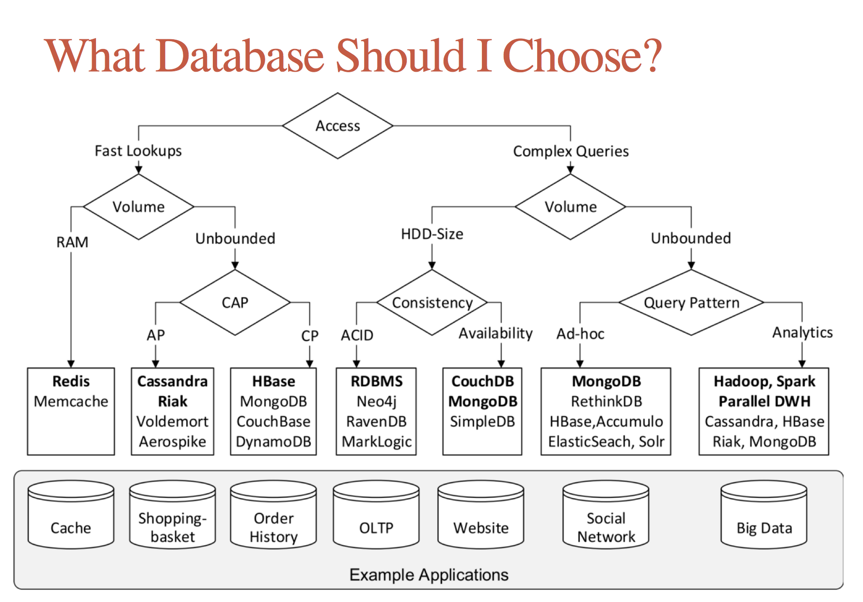 GitHub - vadymhimself/CS554: Big Data Technologies
