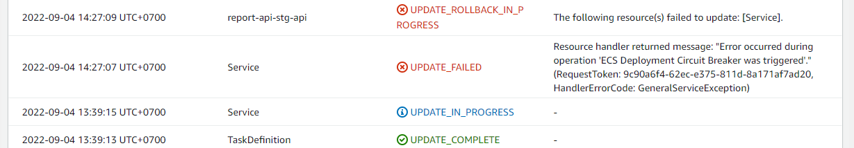 Pipeline CloudFormation failures · Issue #3978 · aws/copilot-cli · GitHub