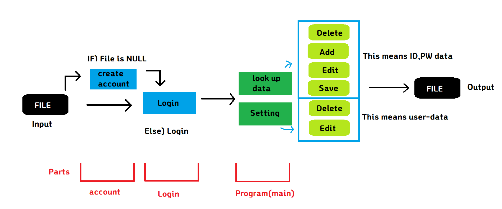 Github Limseungw Password Manager