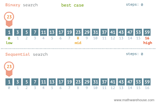 GitHub - mohshaat1990/Quick-Algorithm-Introduction-Using-Swift: Quick ...
