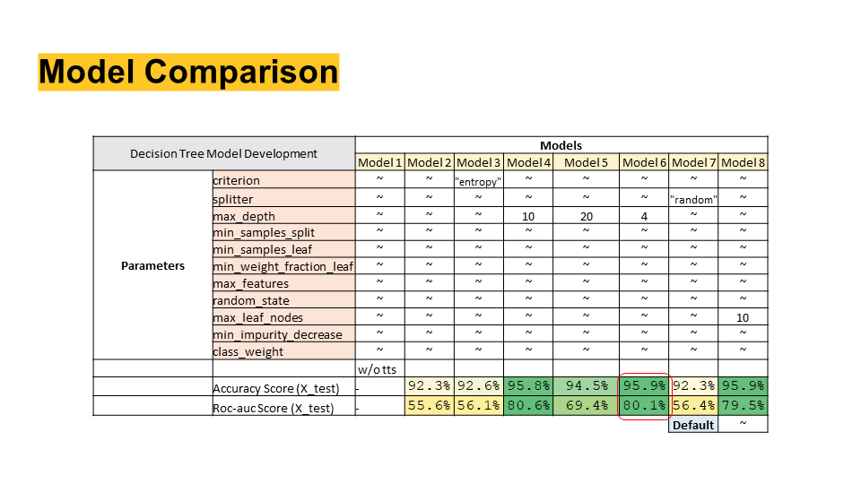 ModelComparison_Santander