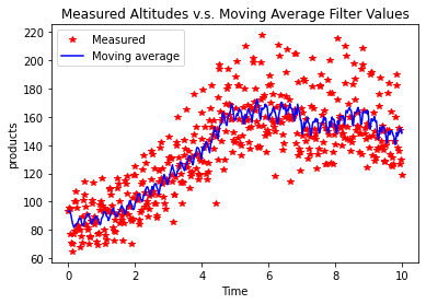 Github Wonseoyul Basicstatistics Programming