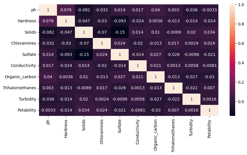 GitHub Shahid5245/WaterQualityAnalysis Using EDA process to