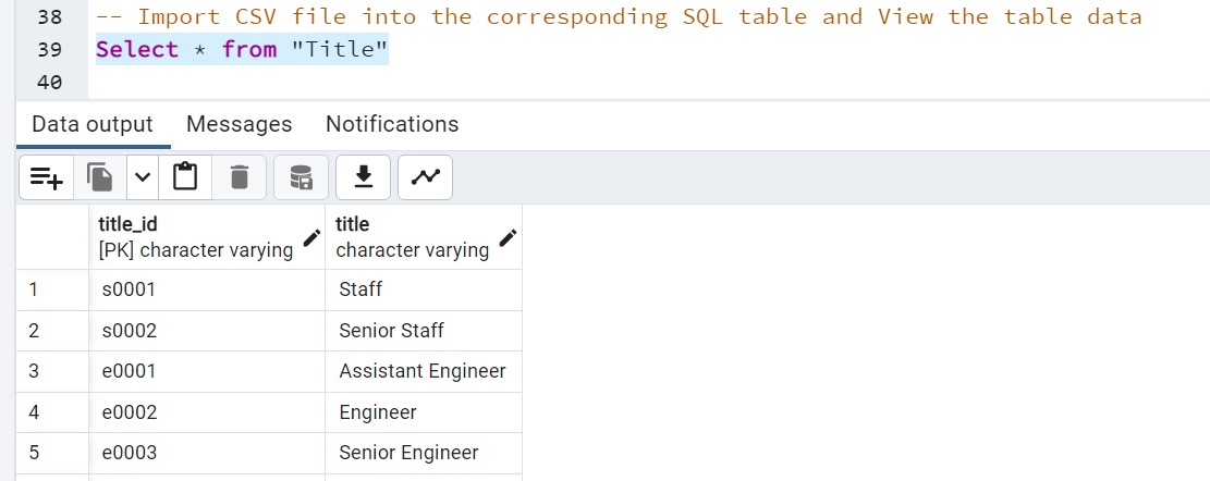 GitHub - meena2203/sql-challenge