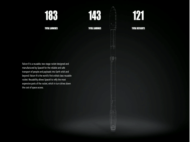 GitHub - ice44xx/spacex · GitHub
