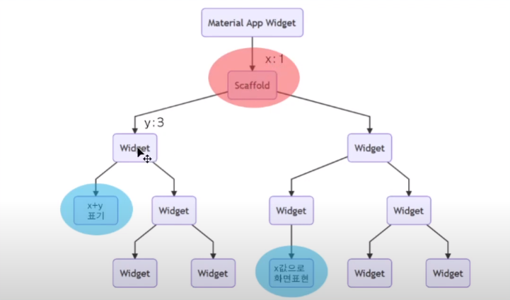 GitHub - yamlyaml/flutter_bloc_memo