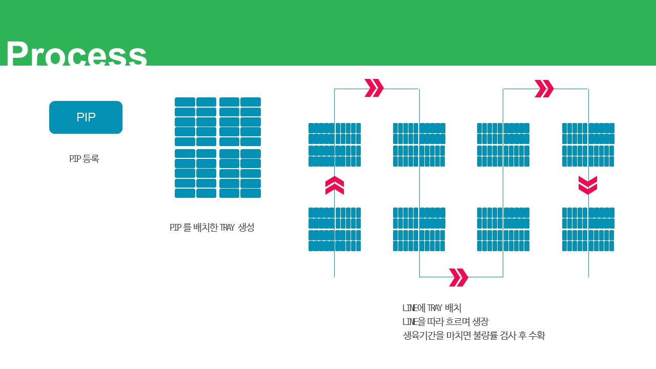 GitHub - Baek-KH/SmartFarm: MES 개발 팀 프로젝트