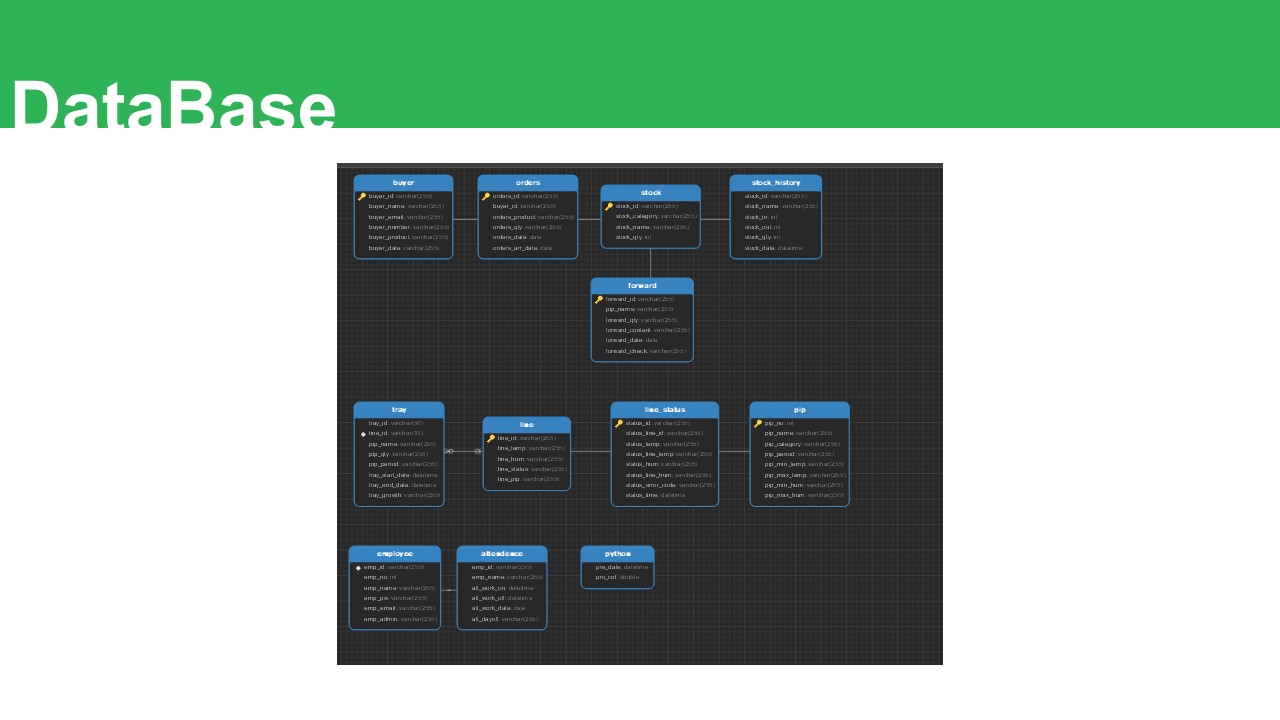 GitHub - Baek-KH/SmartFarm: MES 개발 팀 프로젝트