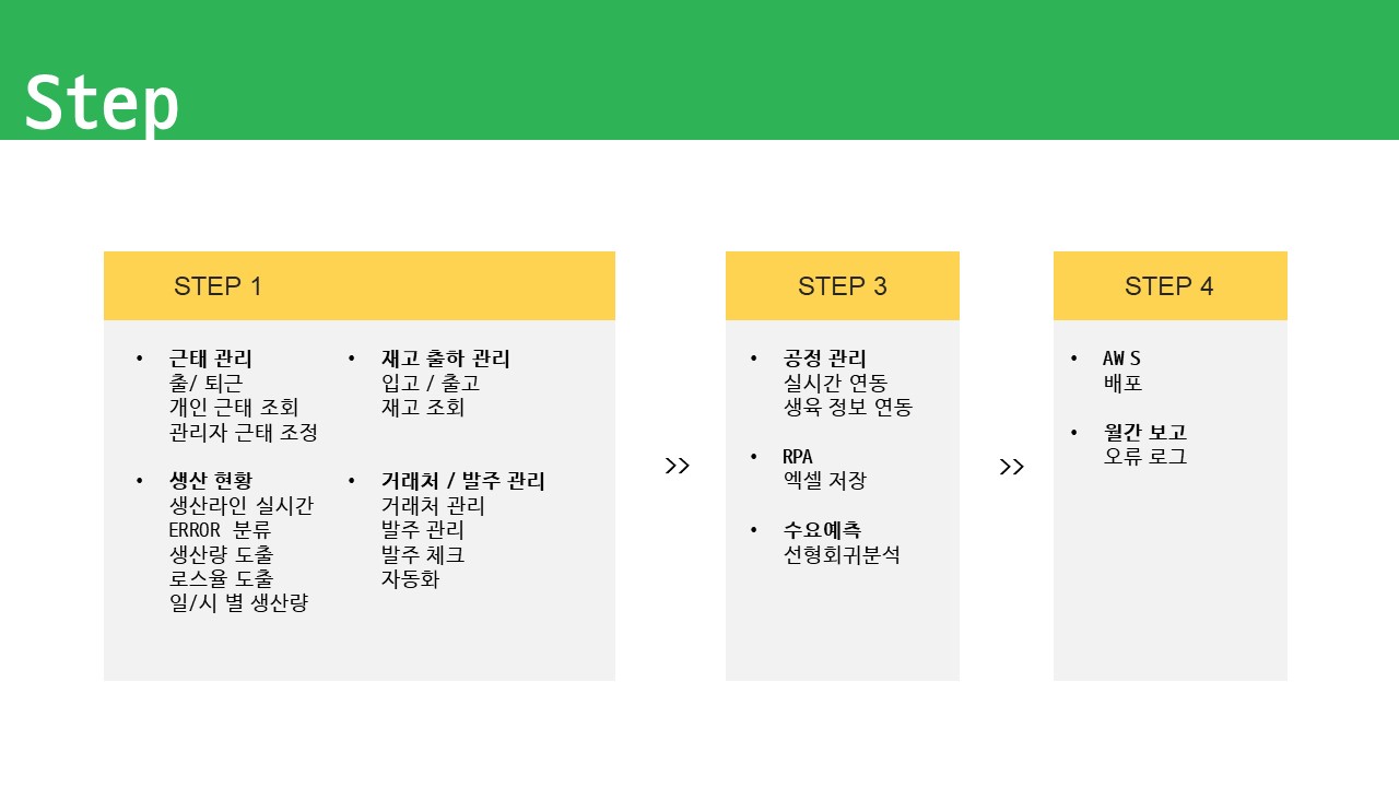 GitHub - Baek-KH/SmartFarm: MES 개발 팀 프로젝트