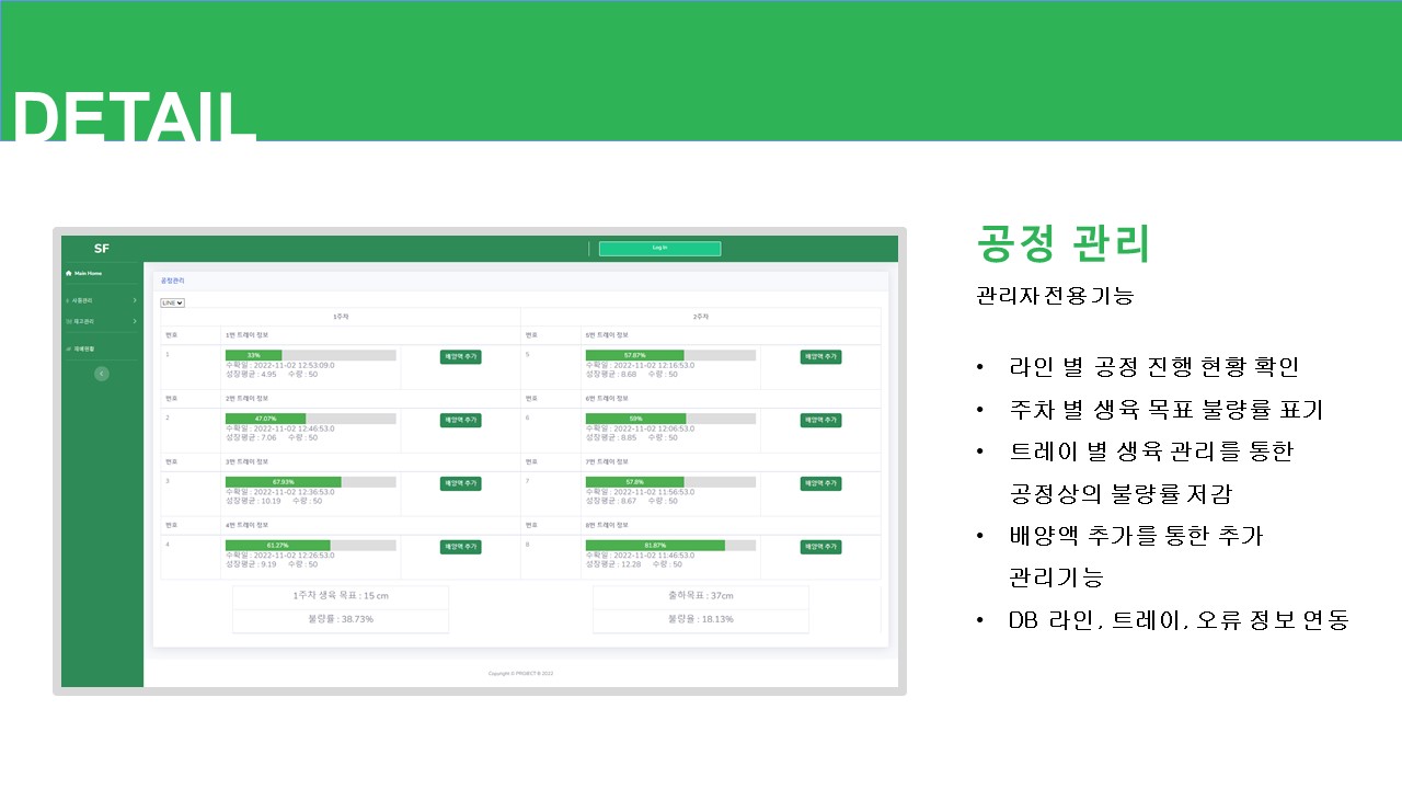 GitHub - Baek-KH/SmartFarm: MES 개발 팀 프로젝트