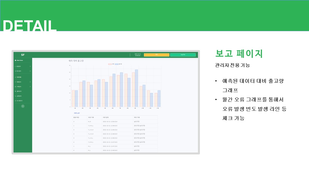 GitHub - Baek-KH/SmartFarm: MES 개발 팀 프로젝트
