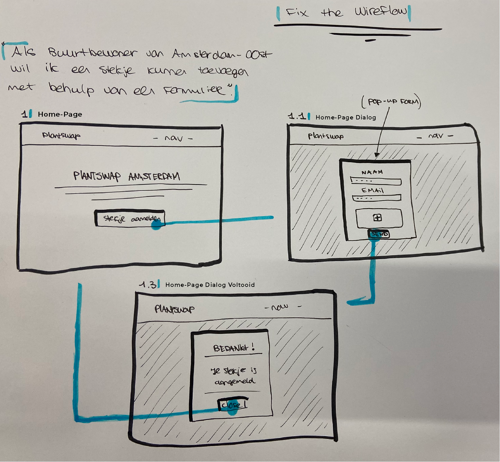 GitHub - rosahoffer/fix-the-flow-wireflow: Schets de User flow in een ...
