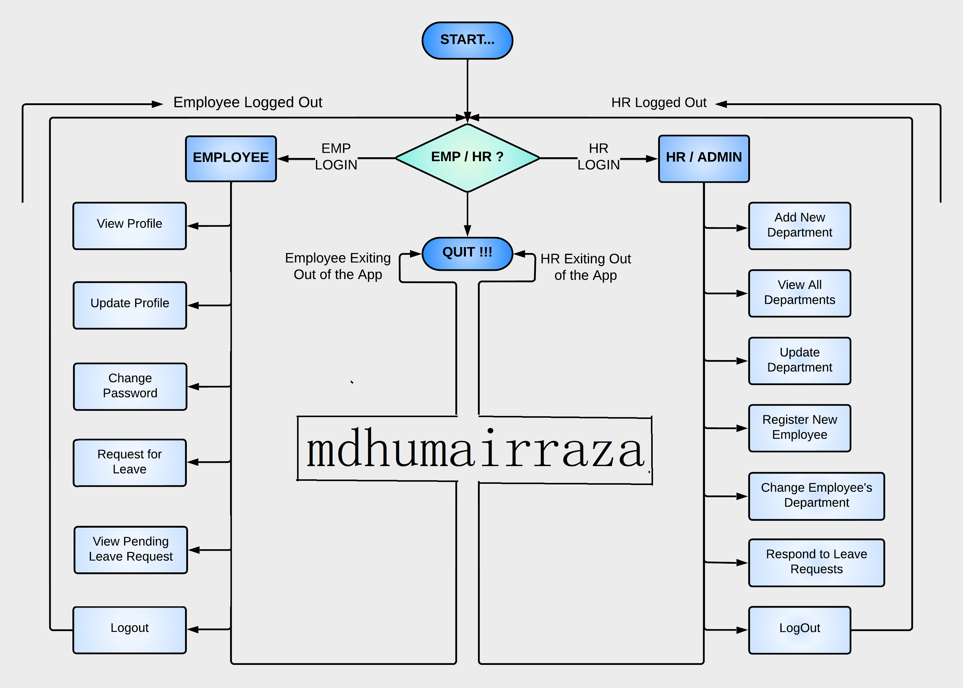 GitHub mdhumairraza/HumanResourceManagementApplication The core