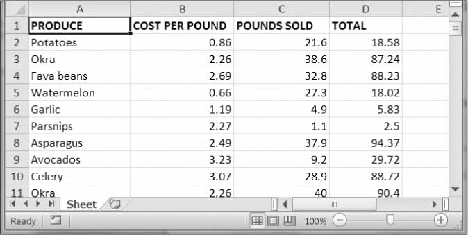 A spreadsheet of produce sales