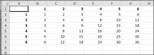 A multiplication table generated in a spreadsheet