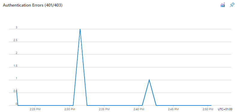 Key vault authentication error retrieving first secret · Issue #23252 ...