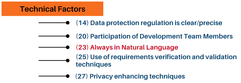 Technical factors