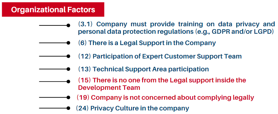 Organizational factors